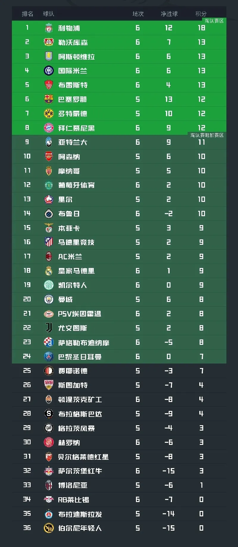 里尔连胜止步，积分榜排名略有下滑的简单介绍