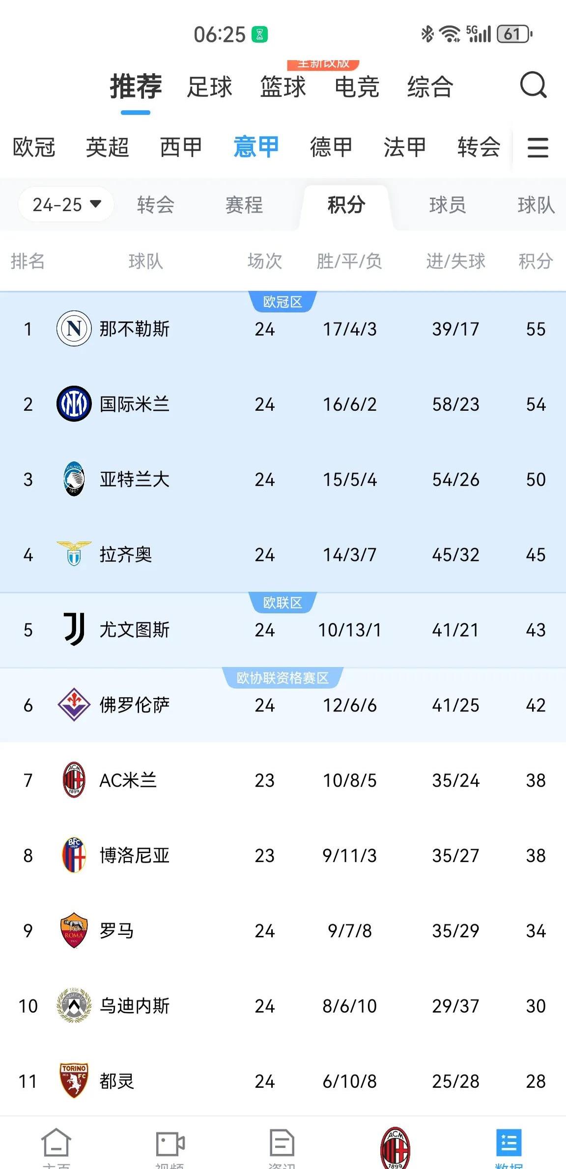 杏彩体育平台-关于国际米兰主场击败对手，继续领跑积分榜的信息