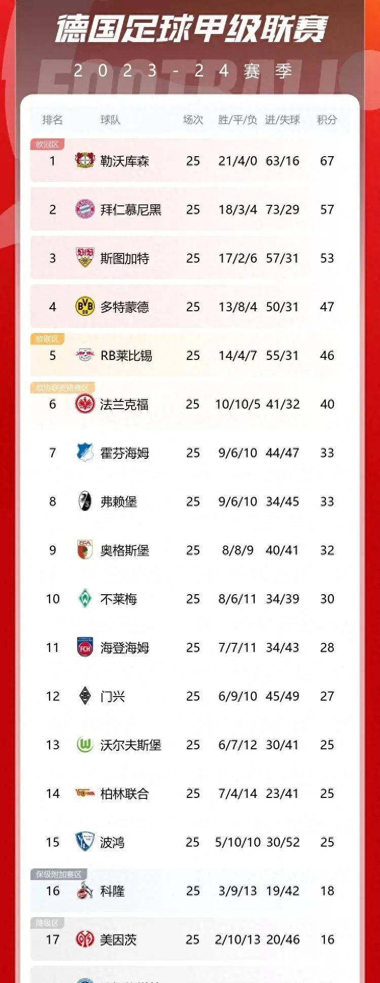 杏彩体育中国官网-南安普顿主场击败富勒姆，继续领跑积分榜的简单介绍