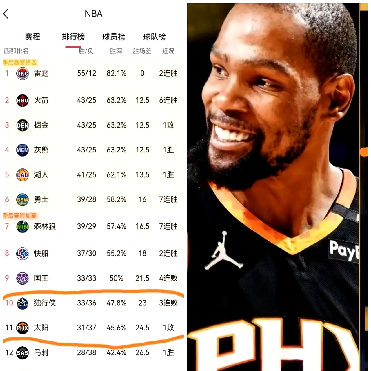 猛龙队连续三场胜利，稳固东部第二位置的简单介绍