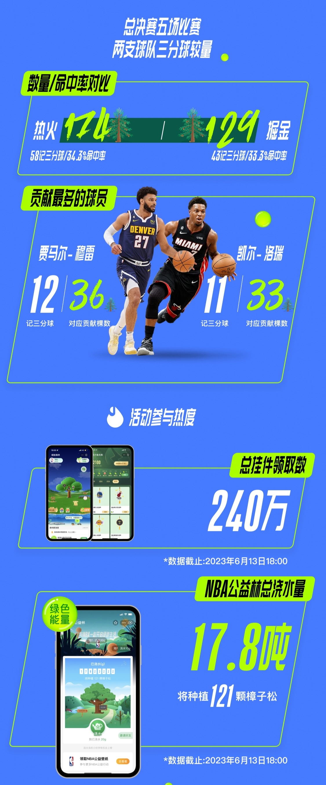 杏彩体育网站-NBA总裁呼吁球员们积极参与社会公益活动的简单介绍