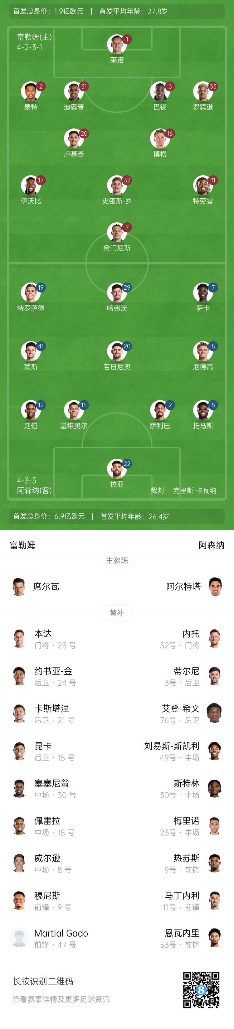 阿森纳主场2-1击败富勒姆，排名重回积分榜第八的简单介绍