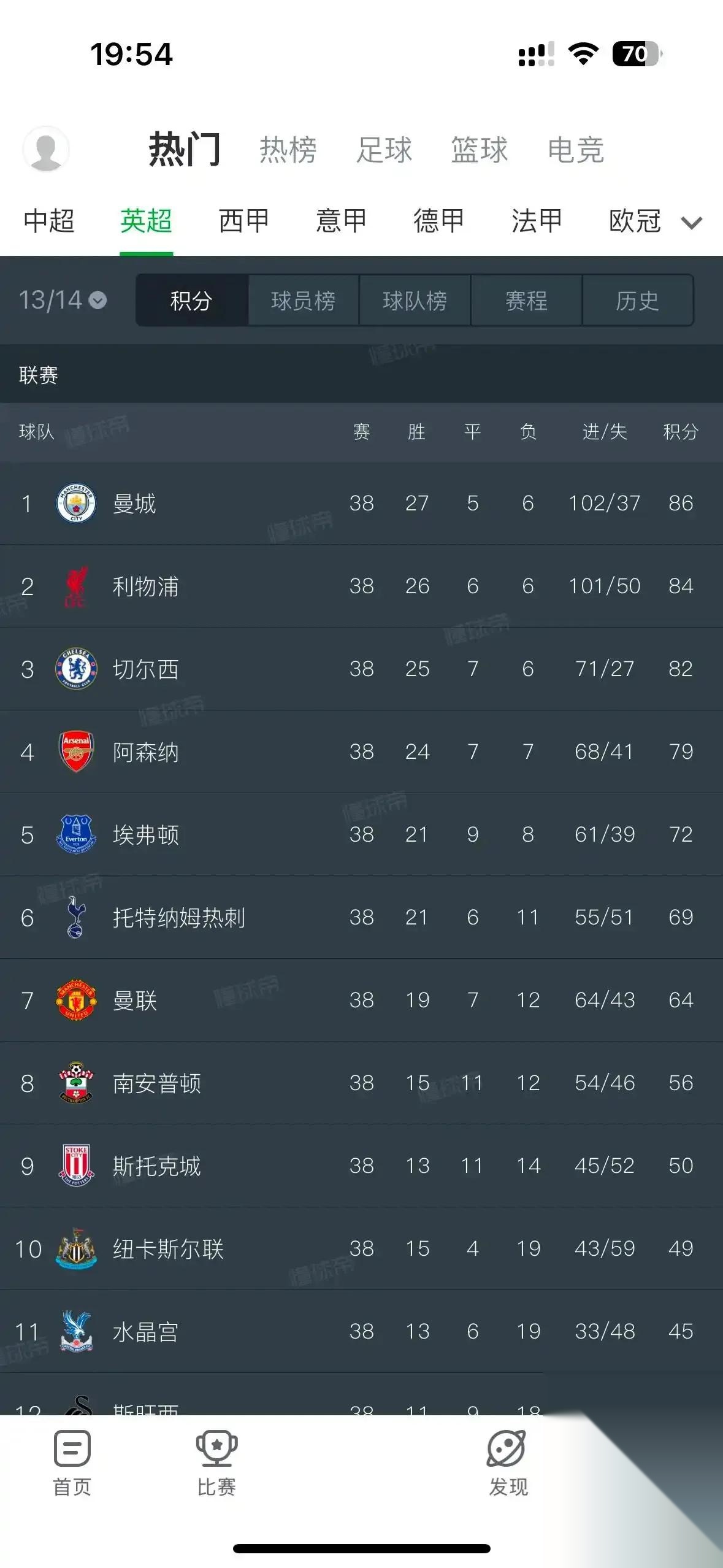 关于利物浦战胜沃特福德，继续领跑积分榜的信息