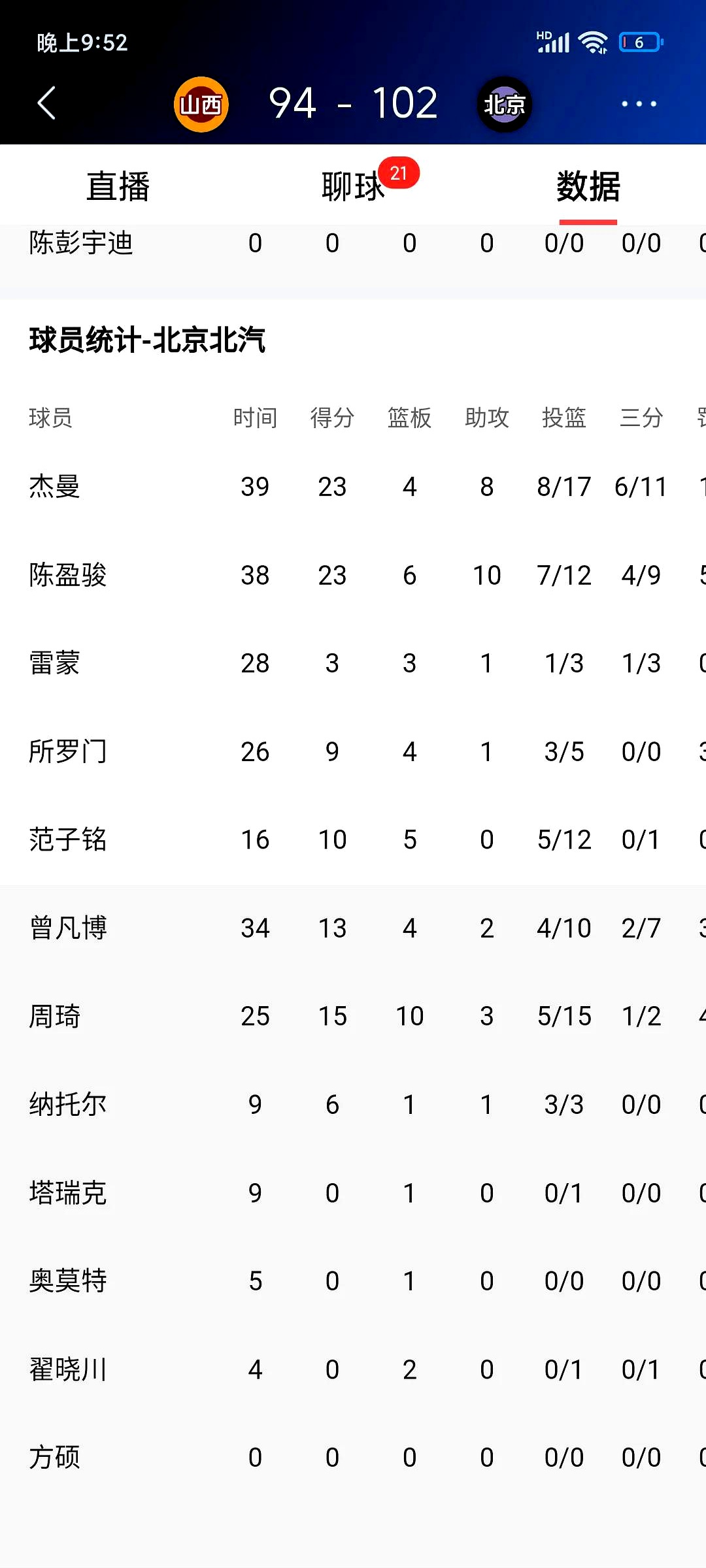 关于伤停名单曝光，球队战力受挫的信息