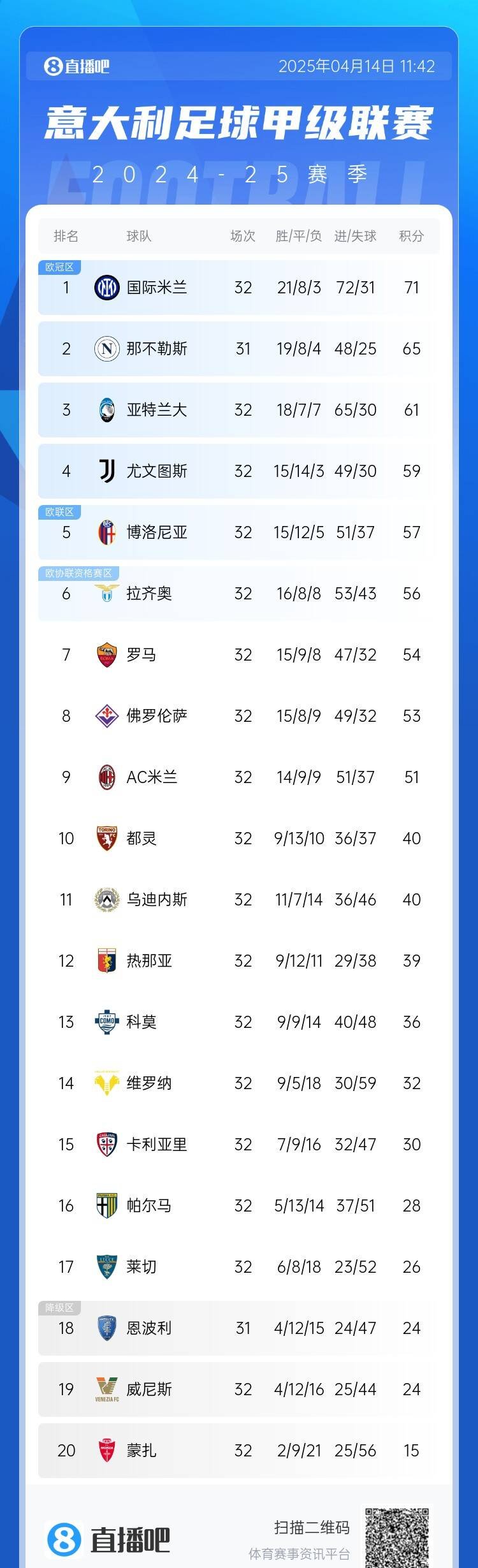 罗马客场惨败，球队亟需调整备战下一轮的简单介绍