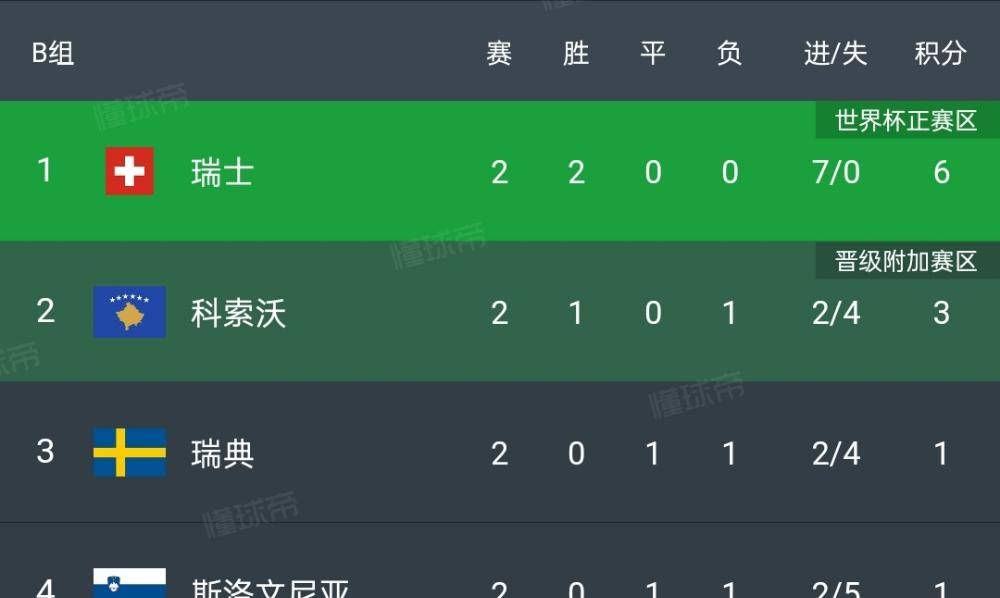 杏彩体育在线登录-瑞典队客场败给对手，欧预赛前景堪忧的简单介绍