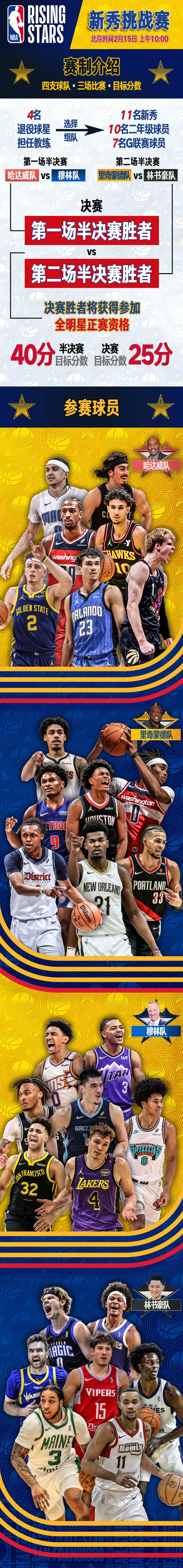 球队新秀获得全明星技巧挑战赛冠军