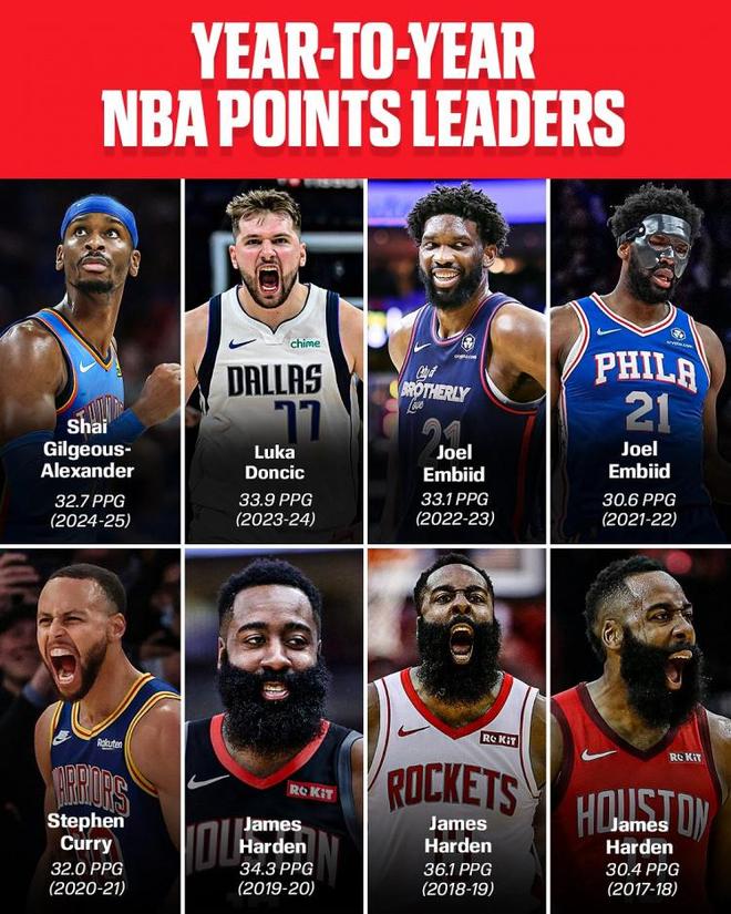 杏彩体育视频-关于火力全开:恩比德连续场均+,威少风头不减的信息