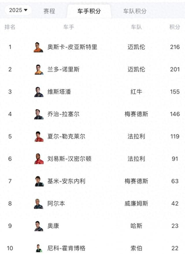 捷克胜过对手，领跑小组积分榜